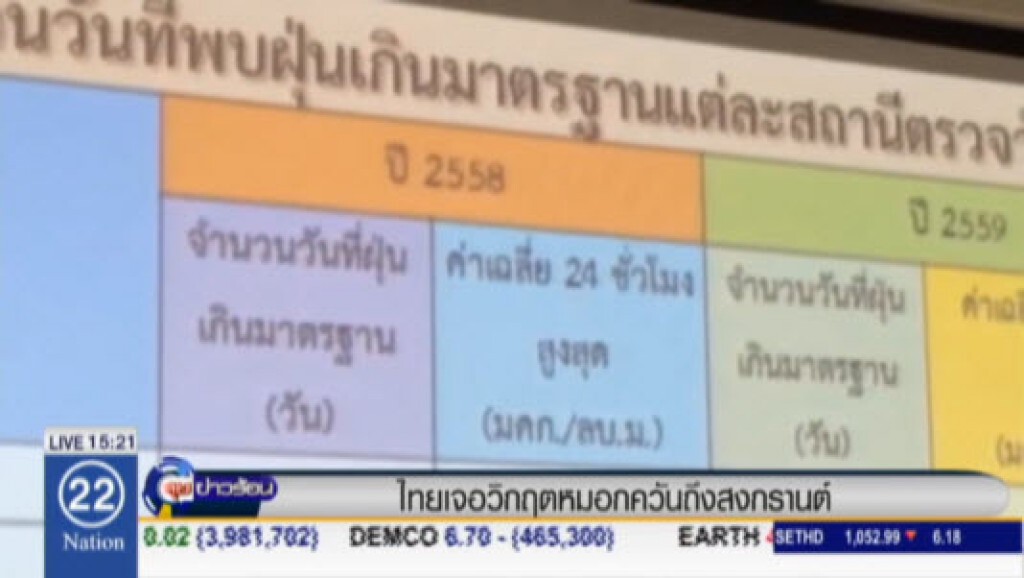 ไทยเจอวิกฤติหมอกควันถึงสงกรานต์ ไทยเจอวิกฤติหมอกควันถึงสงกรานต์