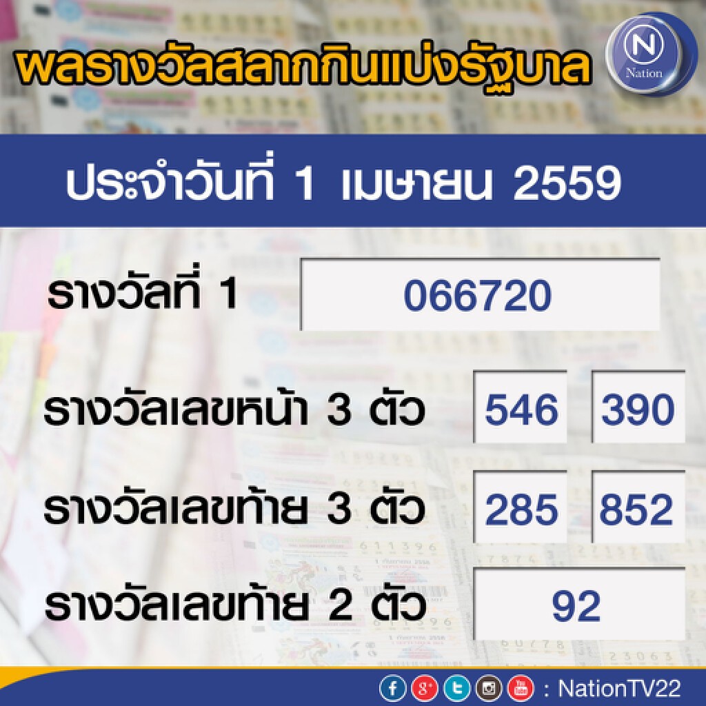 ผลสลากกินแบ่งรัฐบาลประจำวันที่ 1 เมษายน 2559