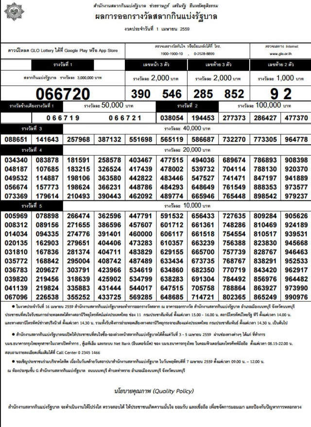 ผลสลากกินแบ่งรัฐบาลประจำวันที่ 1 เมษายน 2559
