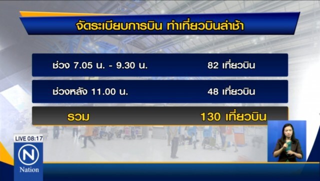 จัดระเบียบเที่ยวบิน เครื่องบินดีเลย์ 130 เที่ยวบิน