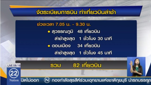 จัดระเบียบเที่ยวบิน เครื่องบินดีเลย์ 130 เที่ยวบิน
