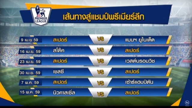 "รานิเอรี" สุดแฮปปี้! "เลสเตอร์" ใกล้คว้าแชมป์พรีเมียร์ลีกสูง
