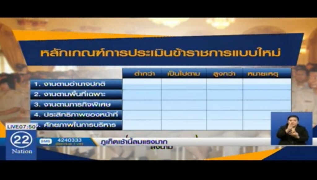 ชงเกณฑ์ประเมิน ขรก.แบบใหม่เข้าครม. ชงเกณฑ์ประเมิน ขรก.แบบใหม่เข้าครม.