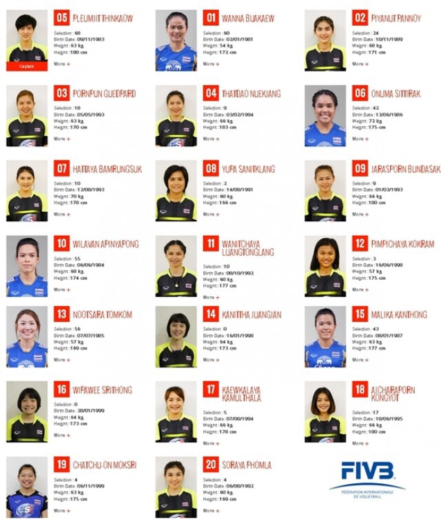 FIVB เปิดโผ 20 ตบสาวไทยลุยคัด อลป.