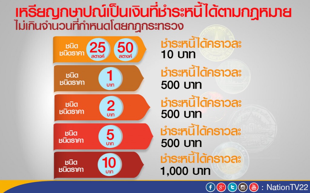 หนุ่มกวนตร.! หอบเหรียญสลึง จ่ายค่าปรับ 300  
เจองัดกม.โชว์ "เหรียญสลึง จ่ายได้ไม่เกิน 10บาท"