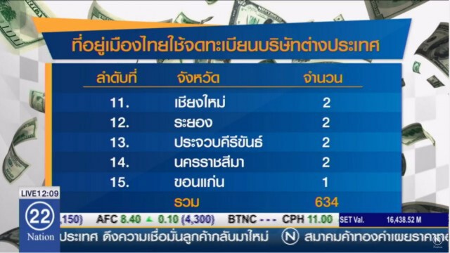 ปปง.ประสานICIJ –ปานามา ยืนยันข้อมูลคนไทยลูกค้า “มอสแซค ฟอนเซกา”