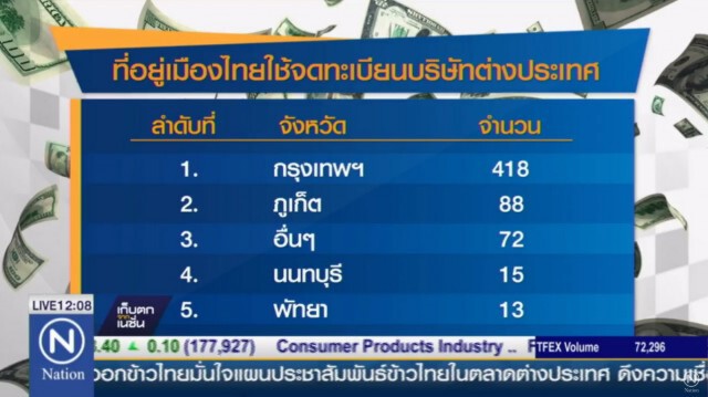 ปปง.ประสานICIJ –ปานามา ยืนยันข้อมูลคนไทยลูกค้า “มอสแซค ฟอนเซกา”