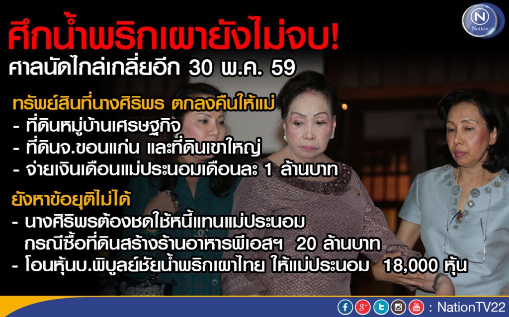 ศึกน้ำพริกยังไม่จบ! 
ลูกสาวยังไม่คืนทรัพย์สินบางส่วนให้แม่ประนอม