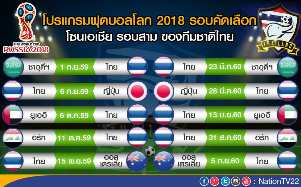 โปรแกรมฟุตบอลโลก 2018 รอบคัดเลือก โซนเอเชีย รอบสามของทีมชาติไทย โปรแกรมฟุตบอลโลก 2018 รอบคัดเลือก โซนเอเชีย รอบสามของทีมชาติไทย