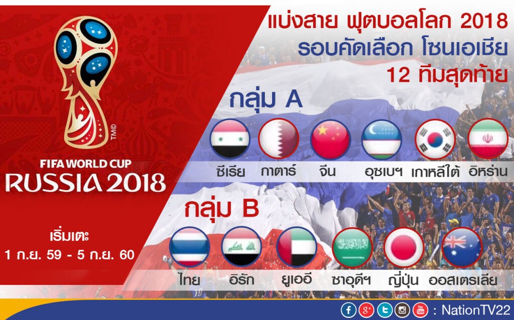มาแล้ว! จับติ้วคัดบอลโลก "ช้างศึก" ร่วมสายออสซี่-ญี่ปุ่น-ซาอุฯ-ยูเออี-อิรัก