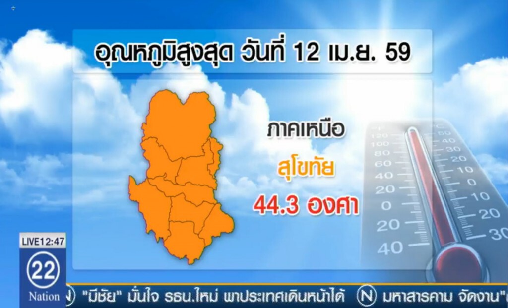 "สุโขทัย" ยังแชมป์ร้อนสุด 44.3 องศา