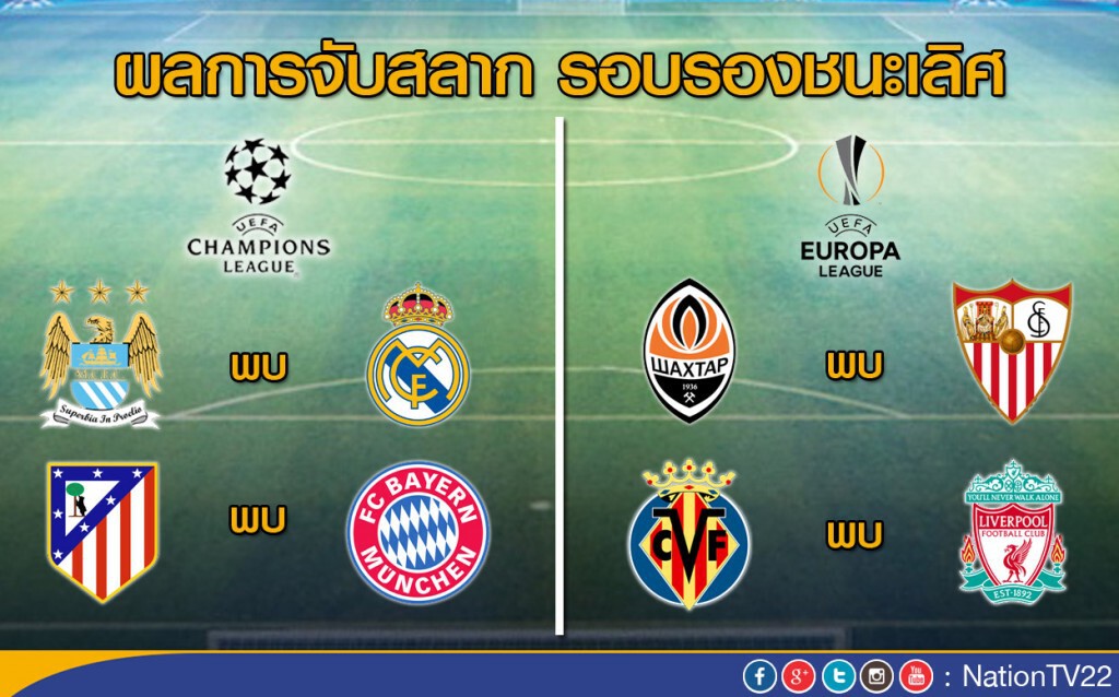 ผลจับติ้วแชมเปียนส์ลีก-ยูโรป้าลีก รอบรองฯ ผลจับติ้วแชมเปียนส์ลีก-ยูโรป้าลีก รอบรองฯ