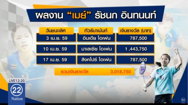 รัชนกมั่นใจ คว้าเหรียญโอลิมปิก ขอบคุณคนไทย ให้กำลังใจ
