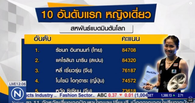 "เมย์" เดินทางกลับไทย  แฟนคลับแน่นดอนเมือง