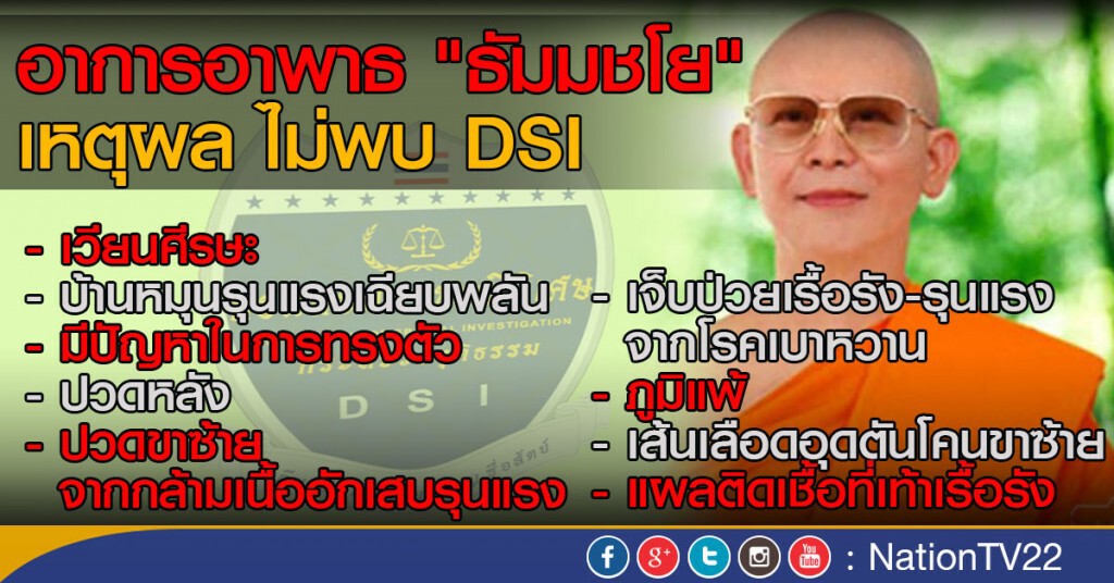 ยก 8 โรครุม "ธัมมชโย" เหตุเบี้ยวหมายเรียก "ดีเอสไอ"