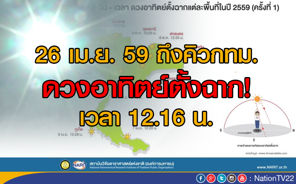 26 เมษา กทม. พระอาทิตย์ตั้งฉาก