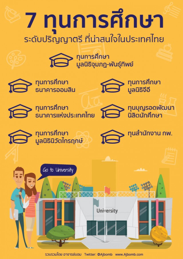 เบี้ยวหนี้-หนีทุน ทำไม? ทุนการศึกษาดีๆยังมีอยู่
