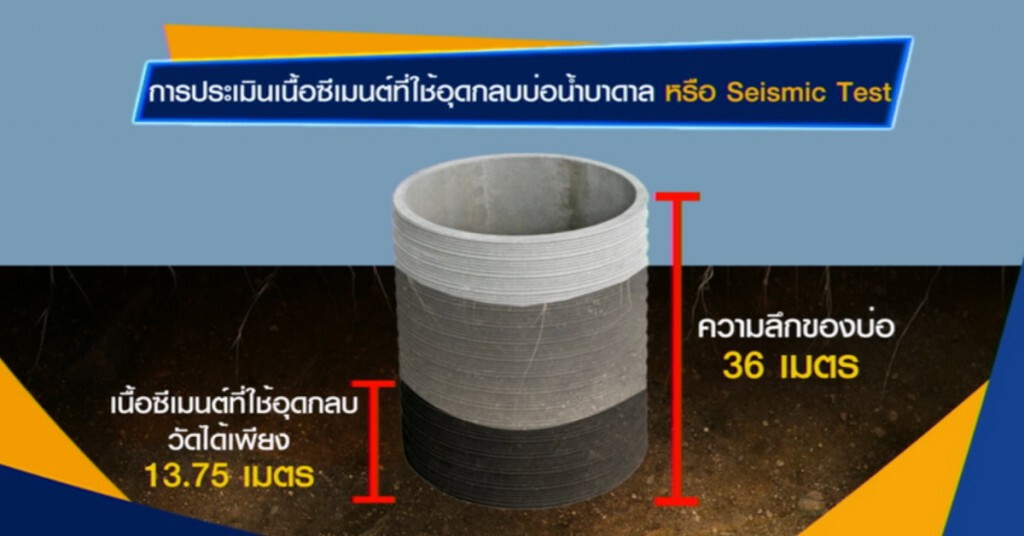ป.ป.ท.พบพิรุธกลบบ่อบาดาลร้างกว่า 100 ล้าน