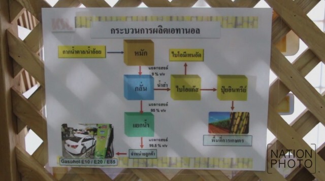 มข. สุดเจ๋ง! ค้นพบยีสต์สายพันธุ์ใหม่
ผลิตเอทานอลที่แรกในไทย