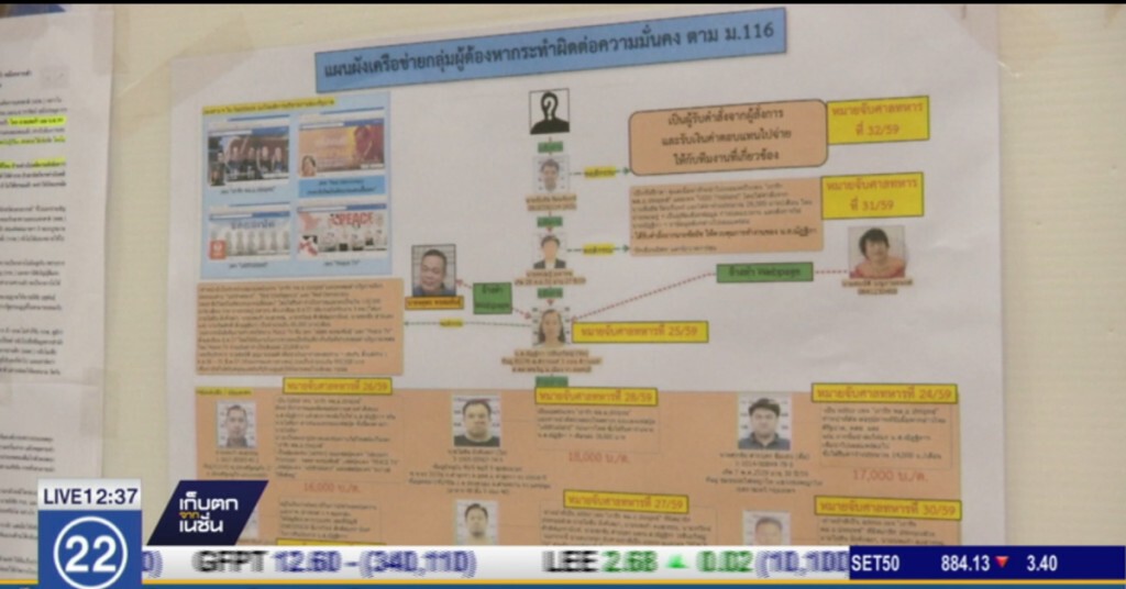 คสช. ยันคนผิด พ.ร.บ.คอมพิวเตอร์ ไม่พบเชื่อมโยง "จตุพร" คสช. ยันคนผิด พ.ร.บ.คอมพิวเตอร์ ไม่พบเชื่อมโยง "จตุพร"