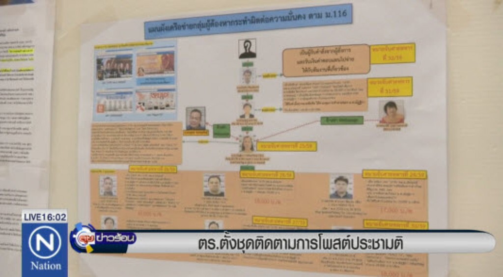 ตร.ตั้งชุดติดตามการโพสต์ประชามติ ตร.ตั้งชุดติดตามการโพสต์ประชามติ