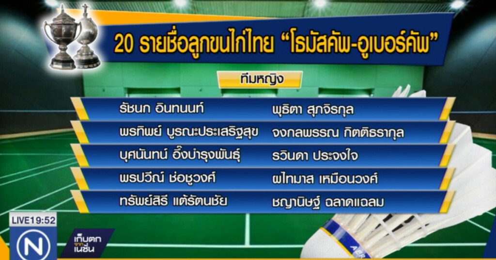 เปิดโผ 20 นักตบลูกขนไก่ไทย สู้ศึกใหญ่ชิงแชมป์โลก