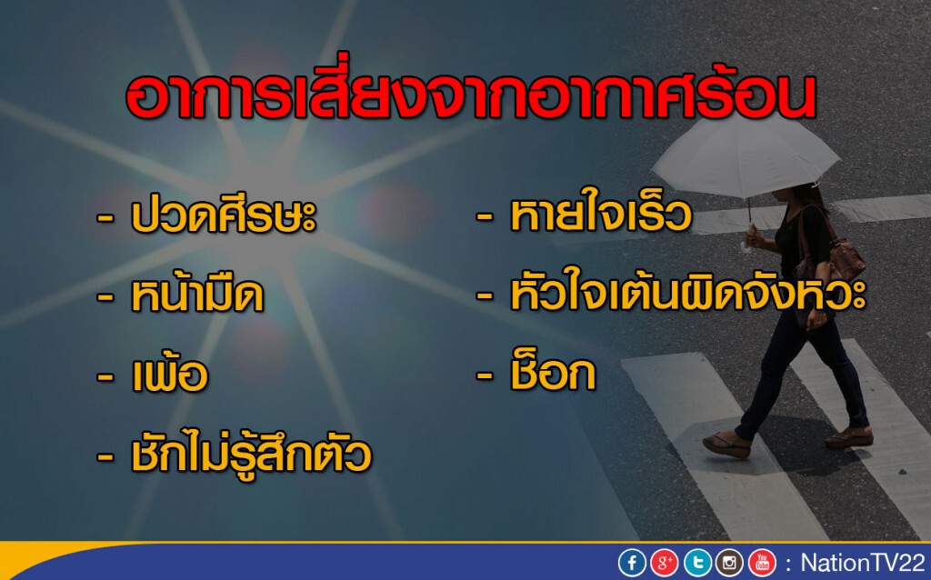 สธ.เตือนระวังโรคลมแดด ยังเสี่ยงจนถึงพฤษภาคม สธ.เตือนระวังโรคลมแดด ยังเสี่ยงจนถึงพฤษภาคม