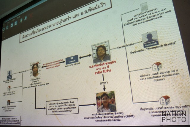 แจงผังความเชื่อมโยง "แม่จ่านิว" กับ "บุรินทร์" แชทหมิ่นสถาบัน