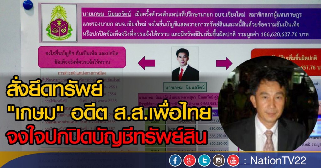 สั่งยึดทรัพย์ "เกษม" อดีต ส.ส.เพื่อไทย จงใจปกปิดบัญชีทรัพย์สิน สั่งยึดทรัพย์ "เกษม" อดีต ส.ส.เพื่อไทย จงใจปกปิดบัญชีทรัพย์สิน