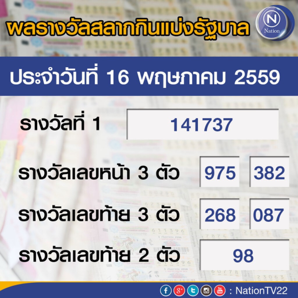 ผลสลากกินแบ่งรัฐบาล งวด 16 พ.ค. 59 ผลสลากกินแบ่งรัฐบาล งวด 16 พ.ค. 59
