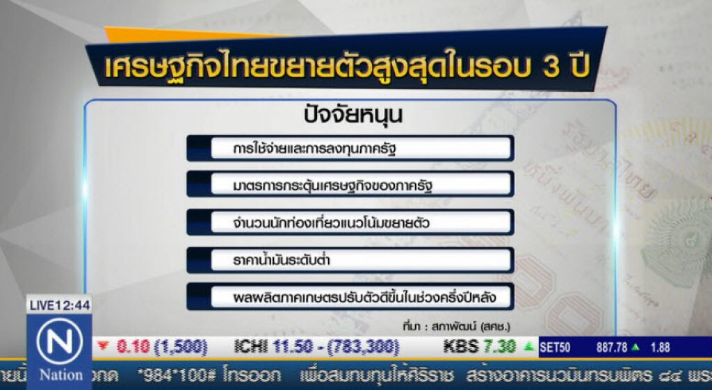 เศรษฐกิจไทยไตรมาสแรกโตสุดรอบ 3 ปี เศรษฐกิจไทยไตรมาสแรกโตสุดรอบ 3 ปี