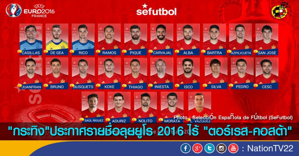 "กระทิง"ประกาศรายชื่อลุยยูโร 2016 ไร้ "ตอร์เรส -คอสต้า" "กระทิง"ประกาศรายชื่อลุยยูโร 2016 ไร้ "ตอร์เรส -คอสต้า"