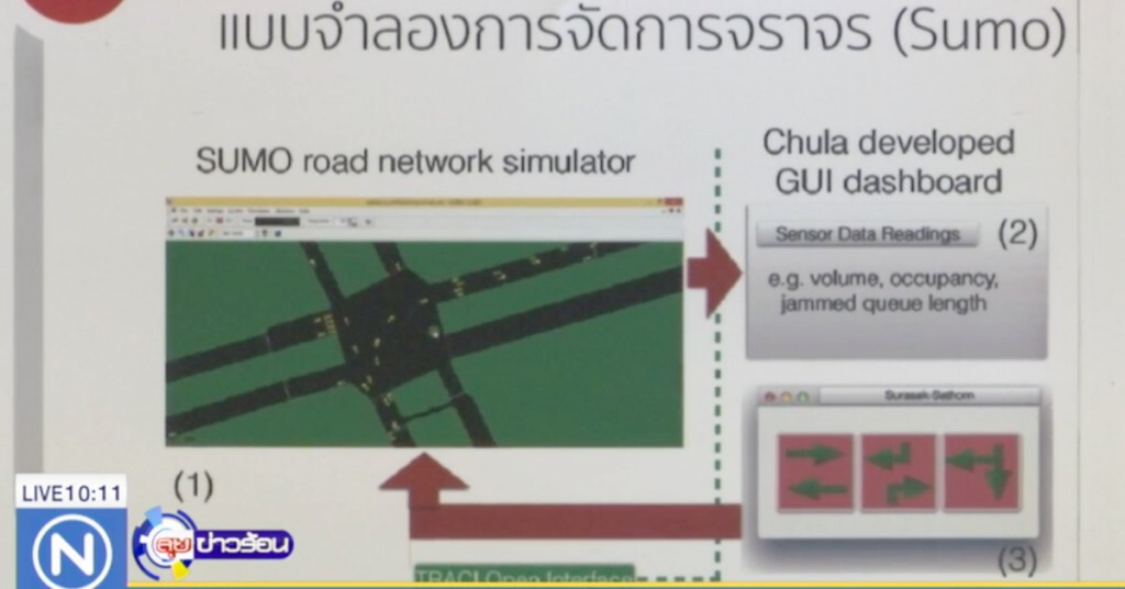 "สาทรโมเดล" แก้ปัญหารถติด "สาทรโมเดล" แก้ปัญหารถติด