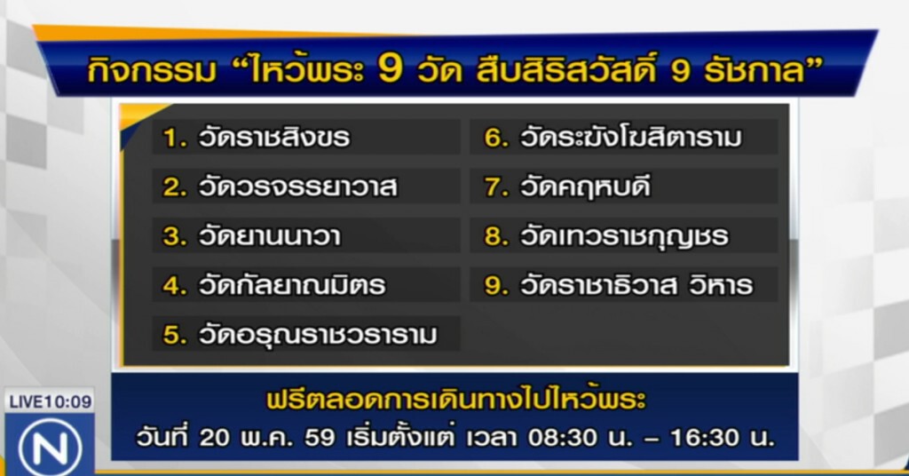 วธ.จัดไหว้พระ 9 วัด ทางรถ-เรือ วธ.จัดไหว้พระ 9 วัด ทางรถ-เรือ