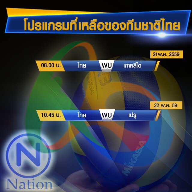 วิเคราะห์โอกาส คว้าตั๋ว อลป. ทีมตบลูกยางสาวไทย