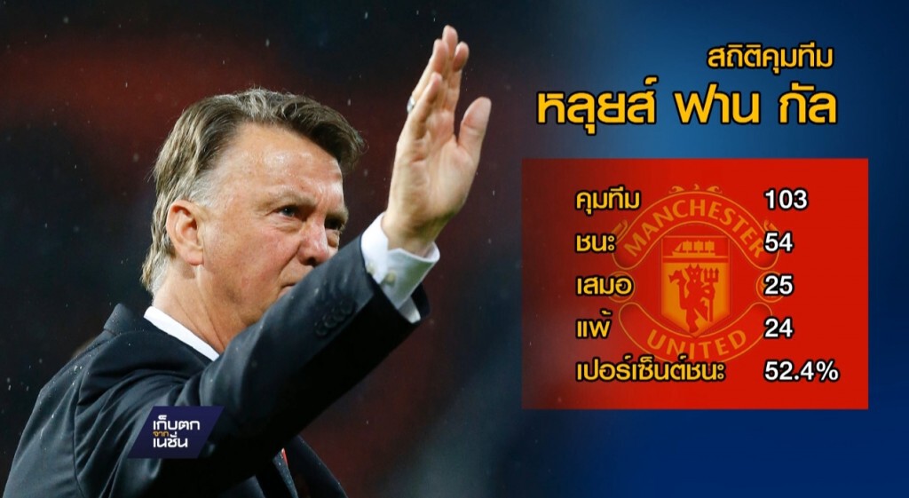 "ฟาน กัล" เก็บของออกจากแมนฯ ยูไนเต็ด "ฟาน กัล" เก็บของออกจากแมนฯ ยูไนเต็ด