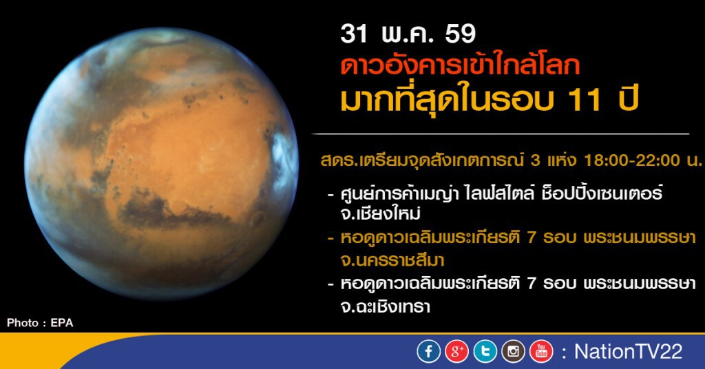 ดาวอังคารใกล้โลกที่สุด ในรอบ 11 ปี