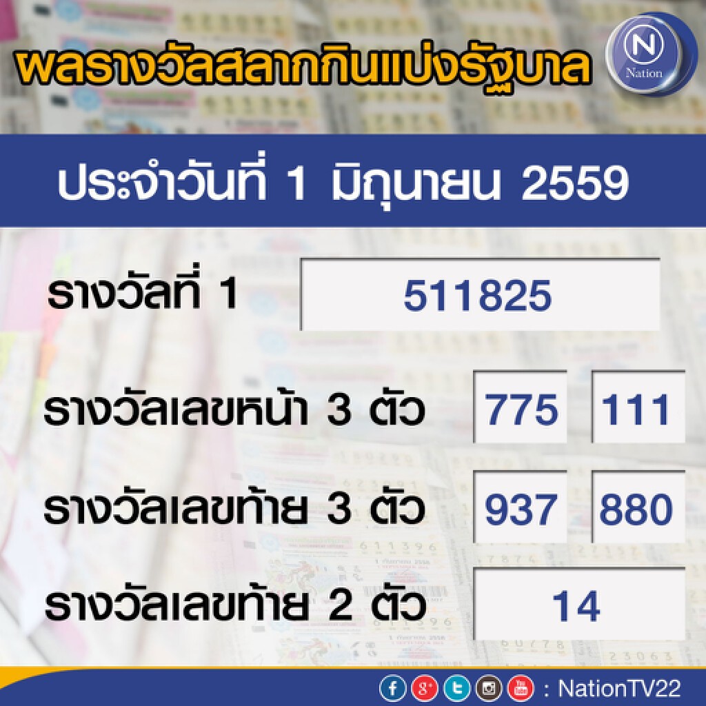 ผลสลากกินแบ่งรัฐบาล งวด 1 มิ.ย. 59