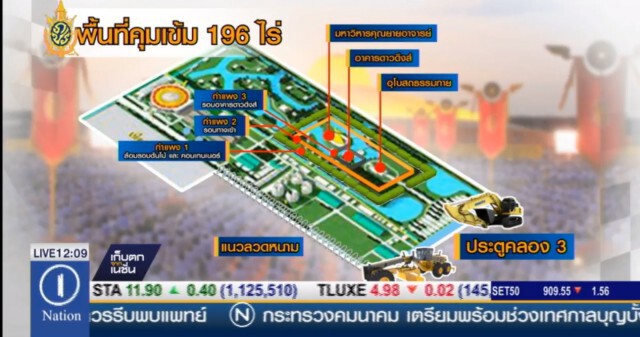 คุมเข้มรอบกุฏิดาวดึงส์