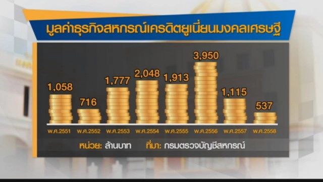 "PRIMETIME กับ เทพชัย" : ผ่าถุงเงิน"ธรรมกาย"