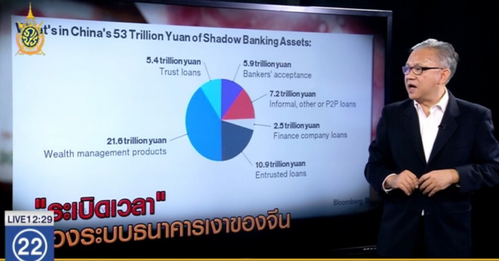 ระเบิดเวลาของระบบธนาคารเงาของจีน ระเบิดเวลาของระบบธนาคารเงาของจีน