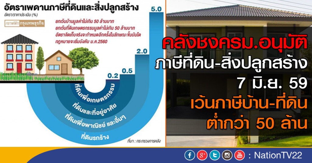 คลังชงครม. อนุมัติภาษีที่ดิน-สิ่งปลูกสร้าง 7 มิ.ย.นี้ คลังชงครม. อนุมัติภาษีที่ดิน-สิ่งปลูกสร้าง 7 มิ.ย.นี้