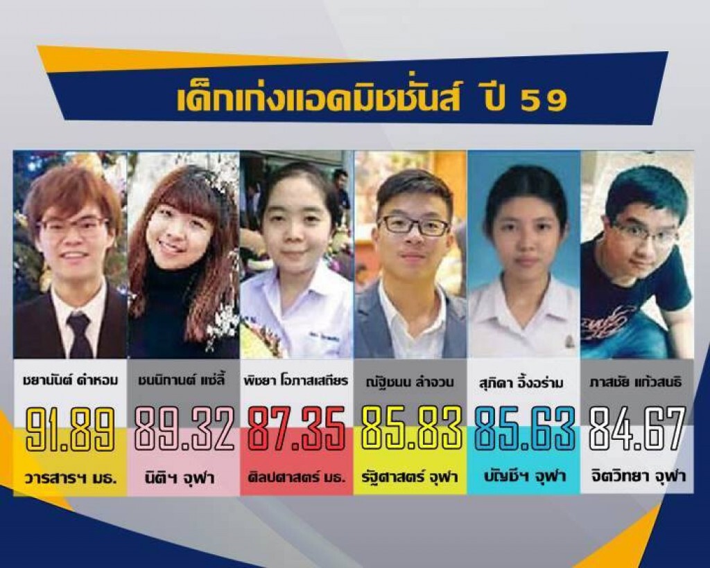 เด็กเก่งแอดมิชชั่น ปี 2559 เด็กเก่งแอดมิชชั่น ปี 2559