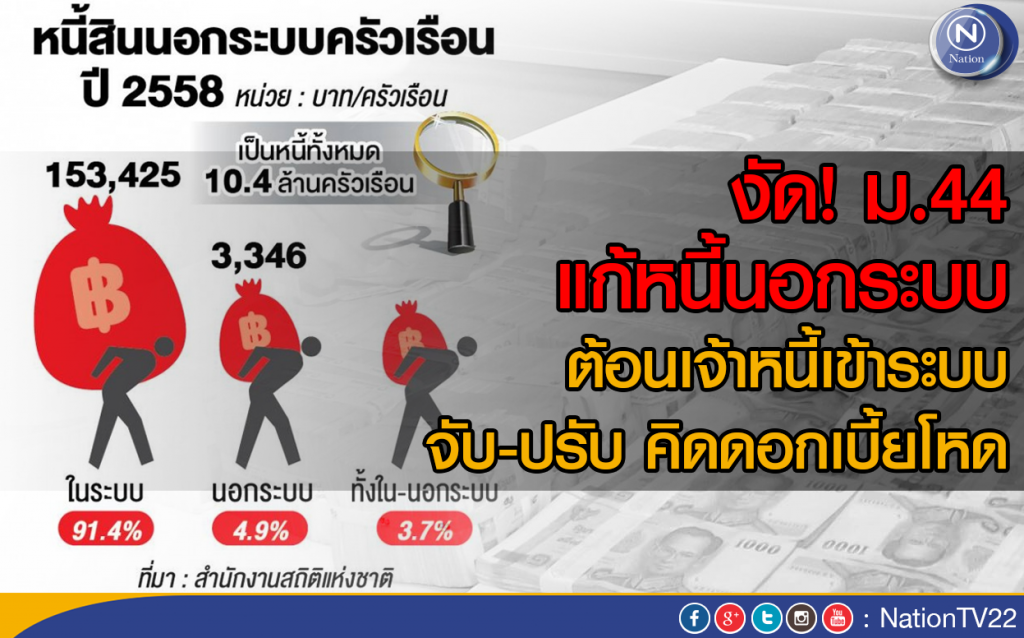 งัด ม.44 แก้หนี้นอกระบบ 
ต้อนเจ้าหนี้่เข้าระบบ - โทษจำคุก
จับ-ปรับ คิดดอกเบี้ยโหด