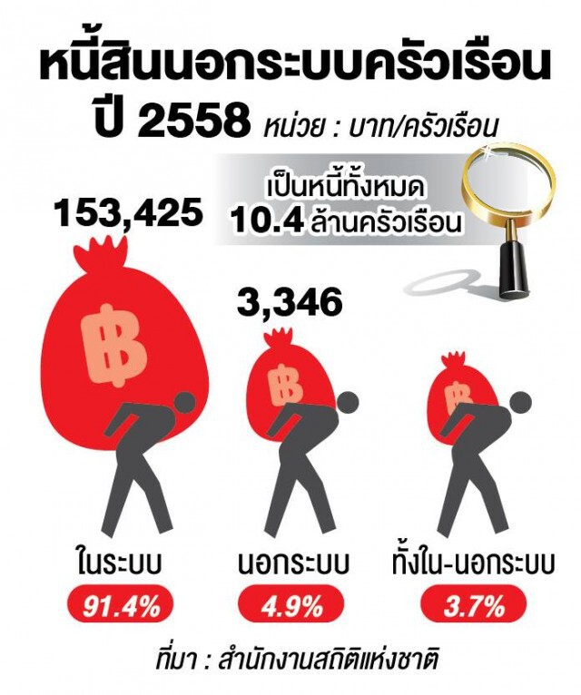 งัด ม.44 แก้หนี้นอกระบบ 
ต้อนเจ้าหนี้่เข้าระบบ - โทษจำคุก
จับ-ปรับ คิดดอกเบี้ยโหด