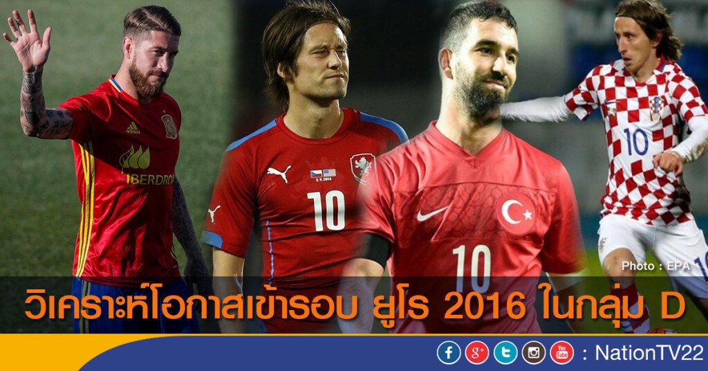 วิเคราะห์โอกาสเข้ารอบ ยูโร 2016 ในกลุ่ม D