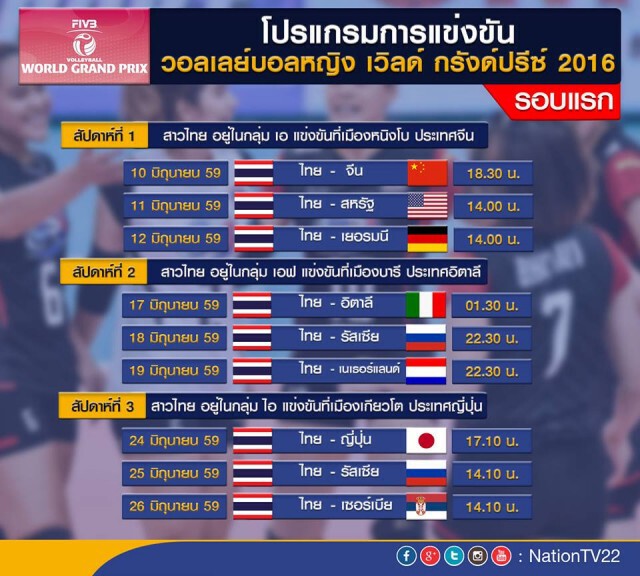 "วอลเลย์บอลสาวไทย" ลงเวทเทรนนิ่ง ปรับร่างกาย พร้อมลุยจีน เกมแรก WGP สนามแรก