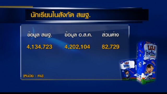 ‪"‎PRIMETIME กับ เทพชัย"‬ : ทุจริต! โควตา "นมโรงเรียน"สูญ 100ล้าน