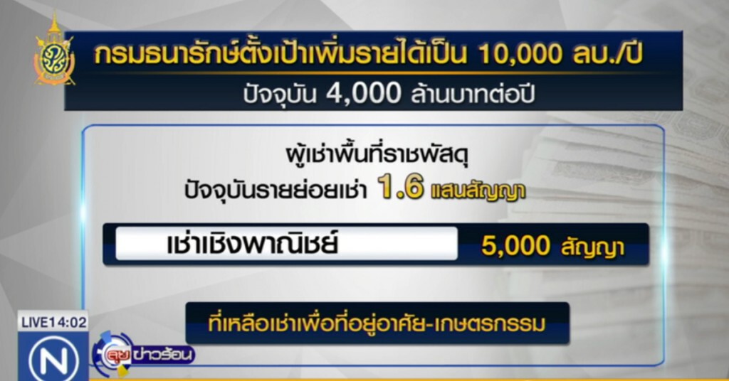 กรมธนารักษ์เตรียมปรับค่าเช่าที่ราชพัสดุทั่วประเทศ