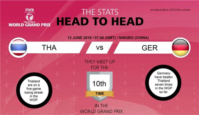 ส่งกำลังใจ "ตบวอลเลย์สาวไทย" ดวลเยอรมนี นัดสุดท้ายสนามแรก WGP 2016